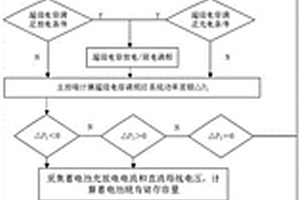 基于合作博弈論的多類型儲(chǔ)能系統(tǒng)最優(yōu)容量配置方法