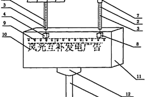 風(fēng)電與光伏發(fā)電互補的獨立照明廣告燈箱的旋轉(zhuǎn)展示裝置