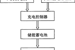 家用風(fēng)光互補(bǔ)電源