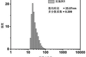 具備聚合物性能的無機納米材料及其制作方法