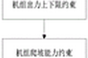 考慮電量計(jì)劃執(zhí)行風(fēng)險(xiǎn)的月度機(jī)組組合優(yōu)化方法