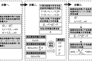 基于固定壓升區(qū)間的電池SOH在線估計方法