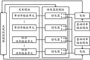 充電樁功率動態(tài)分配系統(tǒng)及方法