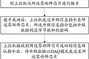 芯片在線升級方法及計算機(jī)可讀存儲介質(zhì)