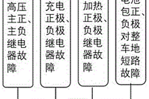 為BMS控制器注入高壓故障的測(cè)試系統(tǒng)