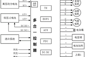 電控多合一控制系統(tǒng)及新能源汽車