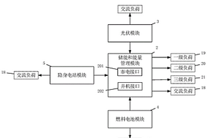 基于交流母線的多能源微電網(wǎng)供電系統(tǒng)