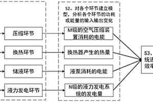 發(fā)電系統(tǒng)效率分析方法