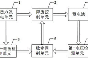 壓力發(fā)電蓄電池儲能控制系統(tǒng)