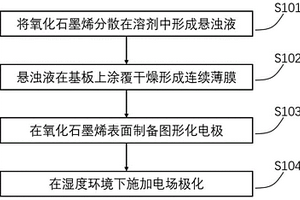 利用電場(chǎng)極化制備氧化石墨烯濕氣發(fā)電器件的方法