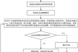 光伏發(fā)電系統(tǒng)模型辨識系統(tǒng)和方法