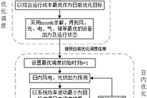 計(jì)及碳排放的能源配網(wǎng)系統(tǒng)多時(shí)間尺度優(yōu)化調(diào)度方法