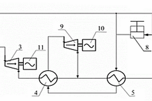 可儲(chǔ)能超臨界二氧化碳渦輪分流循環(huán)工業(yè)余熱利用系統(tǒng)