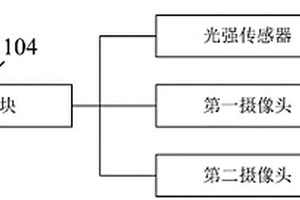 用于新能源汽車的燈光控制系統(tǒng)