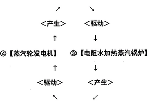 汽電循環(huán)永動(dòng)發(fā)電機(jī)組