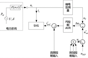 基于SVG設備的提高風電場低電壓穿越能力的方法