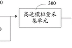 兼顧高低轉(zhuǎn)速模式的傳動部件測試系統(tǒng)