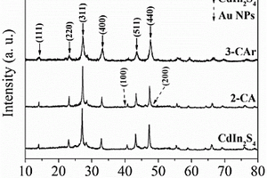 高效CO<Sub>2</Sub>光還原用多界面電子轉(zhuǎn)移體系的構(gòu)建方法及應(yīng)用