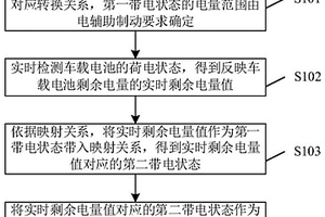 電輔助制動優(yōu)化方法及裝置