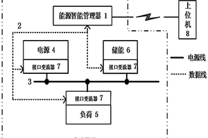 用戶側(cè)直流微網(wǎng)智能化響應(yīng)系統(tǒng)及方法