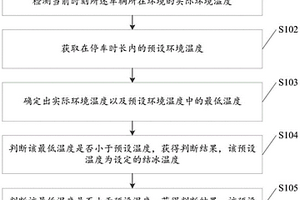 車輛停車控制方法及裝置