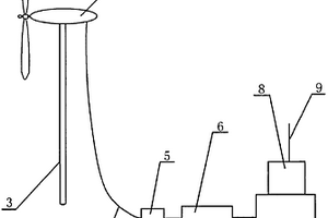 風(fēng)力發(fā)電系統(tǒng)向位移傳感器供電的地震預(yù)報(bào)儀