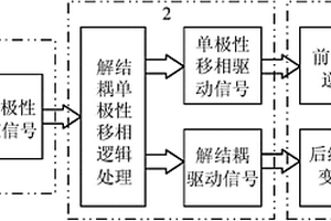 單相高頻鏈矩陣式逆變器的解結耦單極性移相調制方法