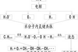 安全高熱值燃氣制備方法及系統(tǒng)