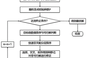 基于層次分析法的多電源電力系統(tǒng)多目標(biāo)優(yōu)化調(diào)度方法