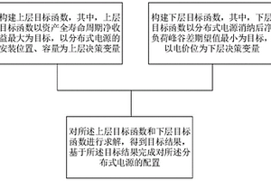 分布式電源并網配置方法