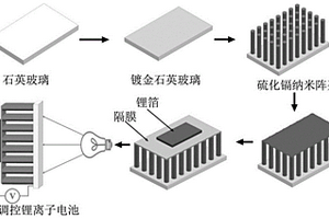 光調控鋰離子電池及其制備方法