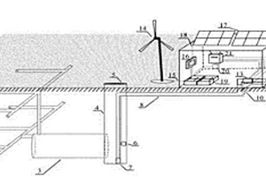 管井結(jié)合風(fēng)光電互補(bǔ)排水改鹽系統(tǒng)及其使用方法