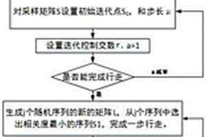 計(jì)及分布式電源與電動汽車接入的概率潮流計(jì)算方法