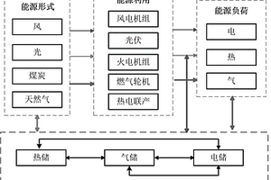 基于家庭綜合能源需求響應(yīng)的電力削峰決策方法