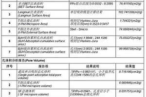 以畜禽糞便有機肥制備金屬離子電池負極材料的方法