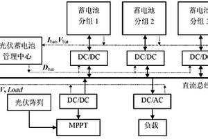 獨(dú)立式光伏蓄電池分組管理方法