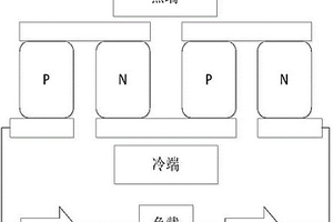 基于塞貝克效應(yīng)的熱機裝置