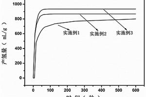 鋁基復合材料及其制備方法和應用