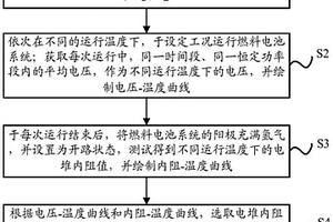 燃料電池系統(tǒng)最佳運行溫度標定方法