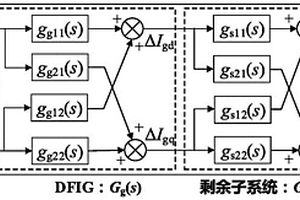 基于等效開環(huán)過程的風火耦合系統(tǒng)穩(wěn)定性判定與補償方法