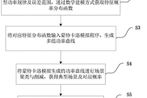 基于條件風險價值的微電網(wǎng)群優(yōu)化方法