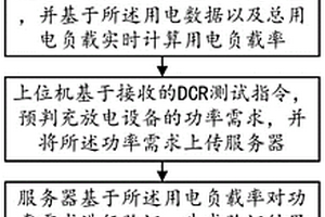 用電負荷管控方法、系統(tǒng)、設備及介質(zhì)