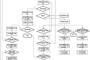 基于autosar網(wǎng)絡管理的多網(wǎng)段整車CAN網(wǎng)絡異常監(jiān)控方法