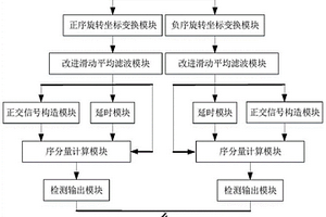 新型電力系統(tǒng)并網(wǎng)同步信息快速檢測裝置及檢測方法