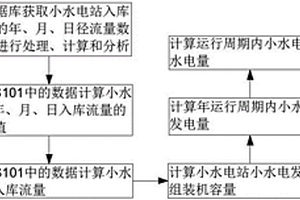 考慮徑流量的微電網(wǎng)中小水電站棄水電量計算方法