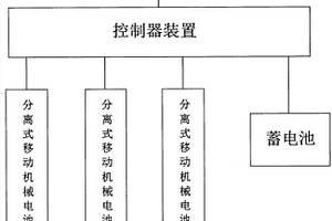 環(huán)?？稍偕茉蠢梅椒把b置