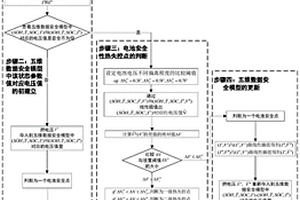 動力電池?zé)崾Э仡A(yù)警方法