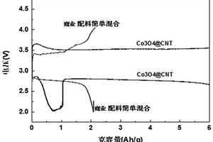 金屬空氣電池陰極及其制備方法、應(yīng)用和電池