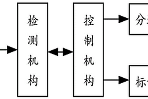 用于電池表面的缺陷檢測系統(tǒng)