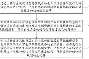 計(jì)及源荷雙側(cè)不確定性的源網(wǎng)荷儲(chǔ)協(xié)調(diào)規(guī)劃方法及系統(tǒng)